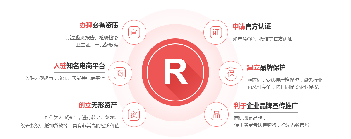 五华商标注册的作用